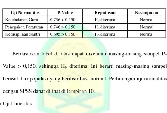Tabel 4.13 Hasil Uji Normalitas 