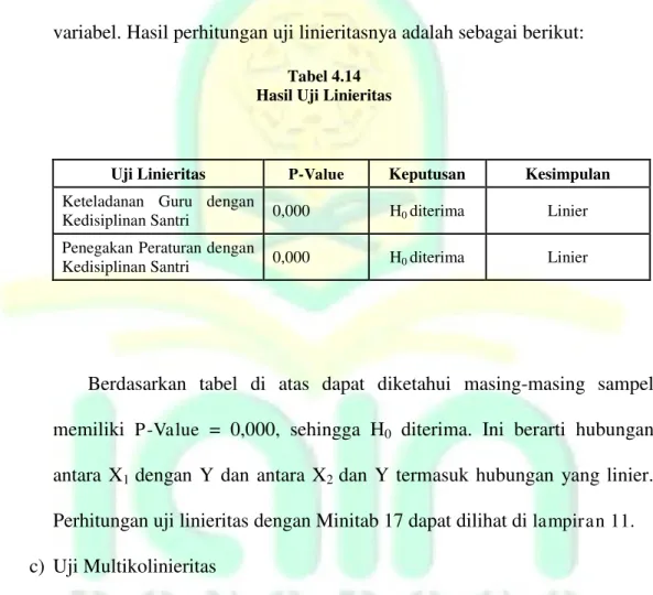Tabel 4.14  Hasil Uji Linieritas 