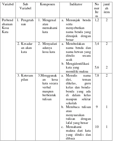 Tabel 3: Kisi-kisi Instrumen Tes Perbendaharaan Kosa Kata bagiSiswa Kelas Dasar 1 di SLB B Wiyata Dharma