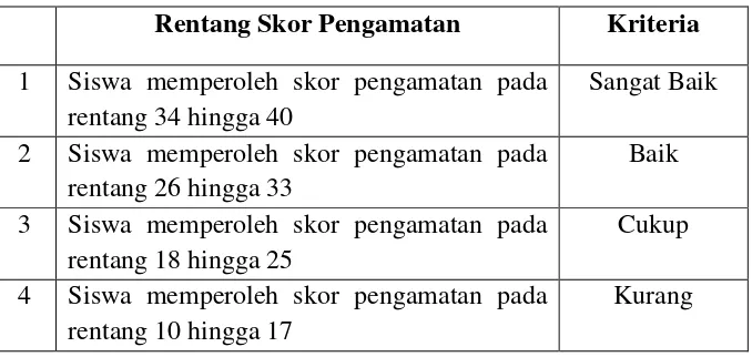 Tabel 6: Kriteria Penilaian Hasil Observasi Aktivitas Siswa