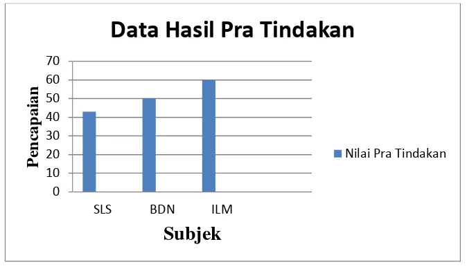 grafik di bawah ini: