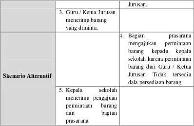 Tabel 4.5 Skenario Use Case Laporan