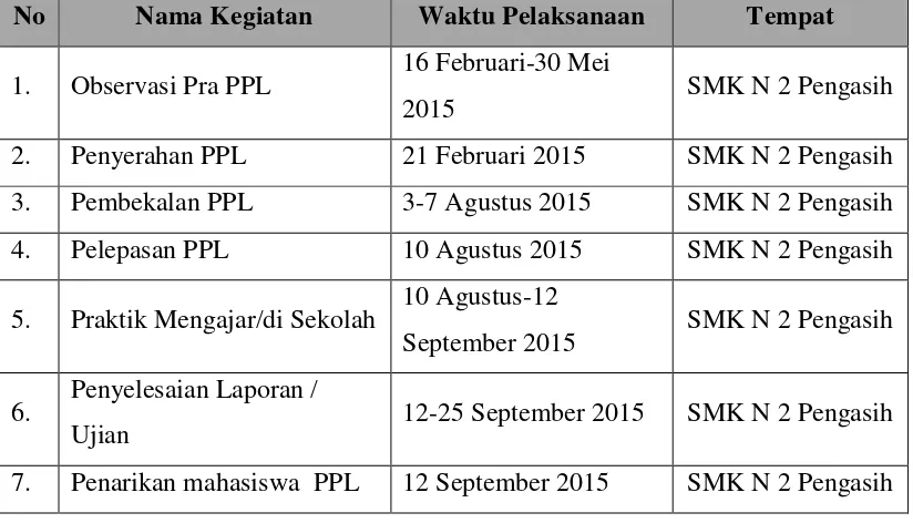 Tabel 1 Jadwal Pelaksanaan Kegiatan PPL UNY 2015 