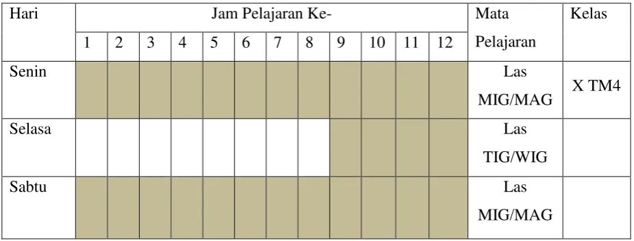 Tabel .2 Jadwal Mengajar 