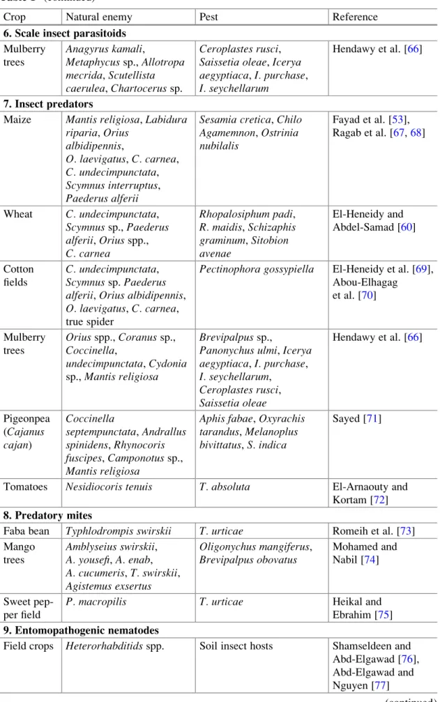 Table 1 (continued)