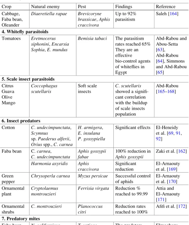 Table 3 (continued)