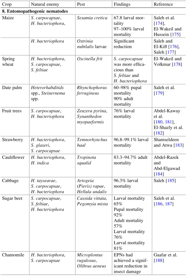 Table 3 (continued)