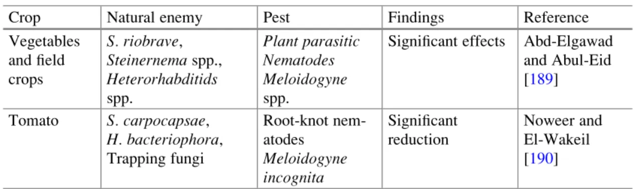 Table 3 (continued)
