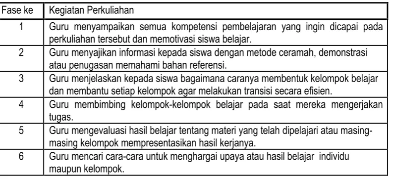 Tabel 1.  Langkah-langkah Pembelajaran Kooperatif.  