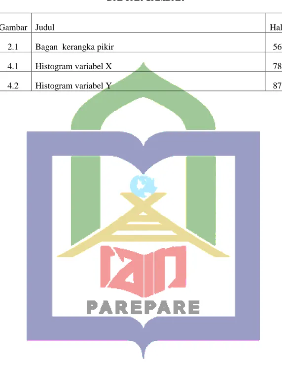 Gambar    Judul   Hal. 