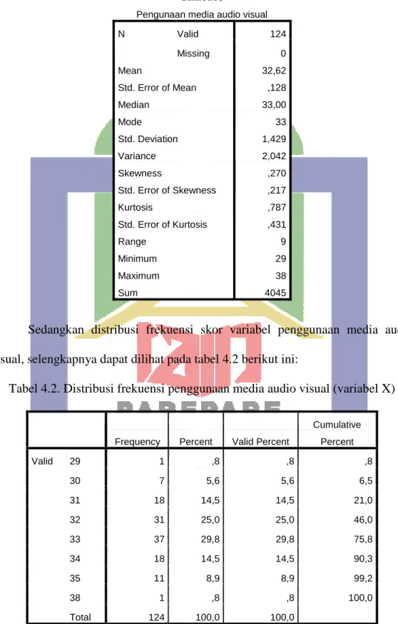 Tabel 4.1. Statistik penggunaan media audio visual  (variabel X) 