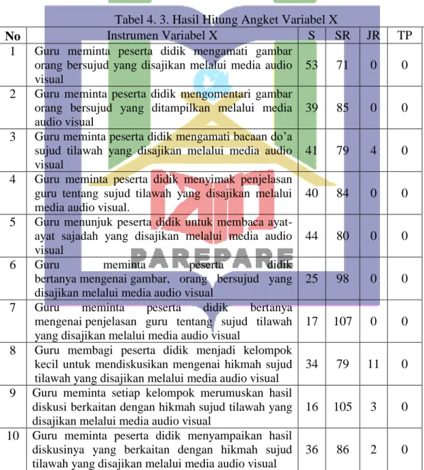 Tabel 4. 3. Hasil Hitung Angket Variabel X  