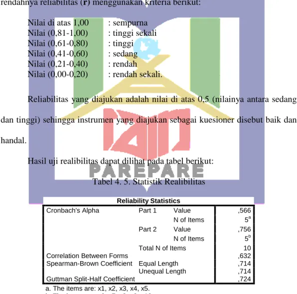 Tabel 4. 5. Statistik Realibilitas 