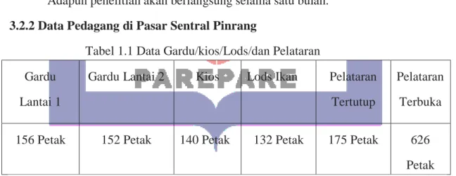 Tabel 1.1 Data Gardu/kios/Lods/dan Pelataran  Gardu 