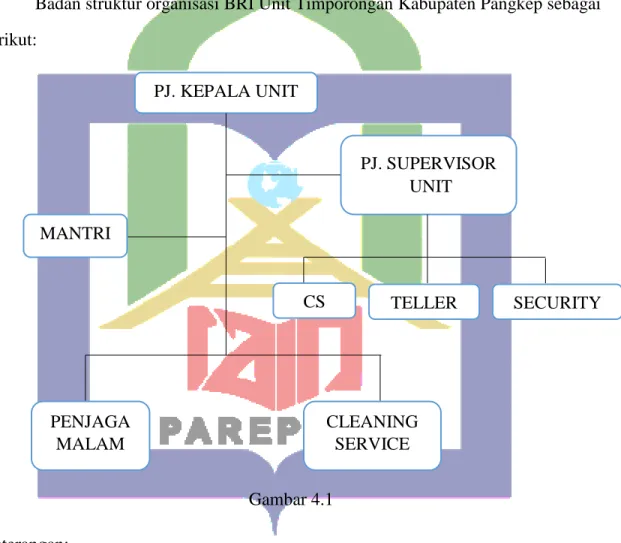Gambar 4.1  Keterangan: 