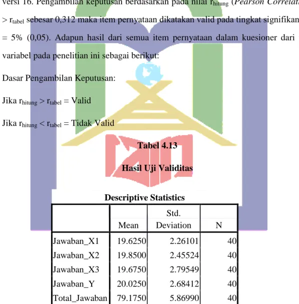 Tabel 4.13  Hasil Uji Validitas   
