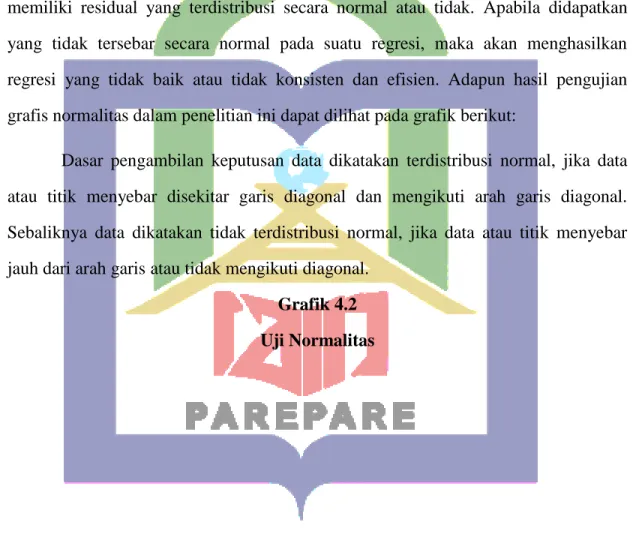 Grafik 4.2  Uji Normalitas 