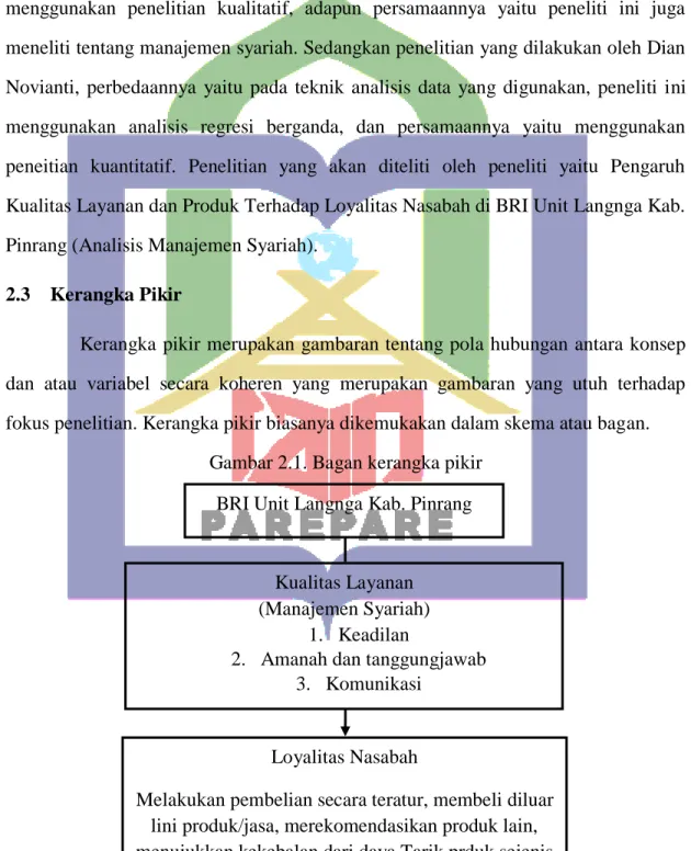 Gambar 2.1. Bagan kerangka pikir 