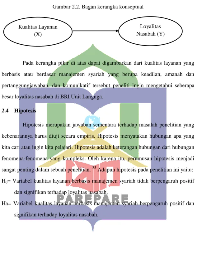 Gambar 2.2. Bagan kerangka konseptual 