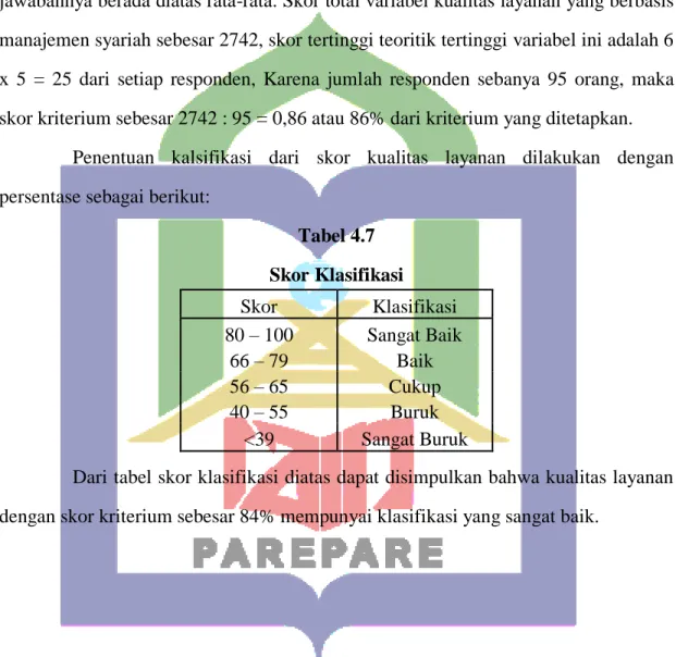 Tabel 4.7  Skor Klasifikasi 