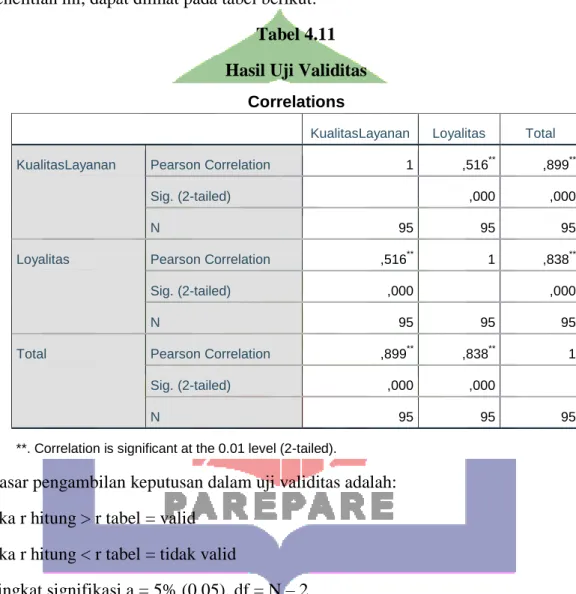 Tabel 4.11  Hasil Uji Validitas 