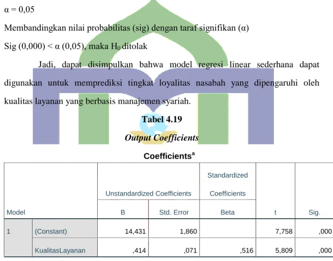 Tabel 4.19  Output Coefficients 
