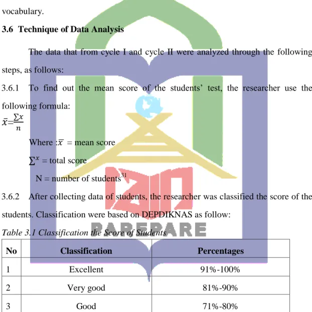 Table 3.1 Classification the Score of Students 