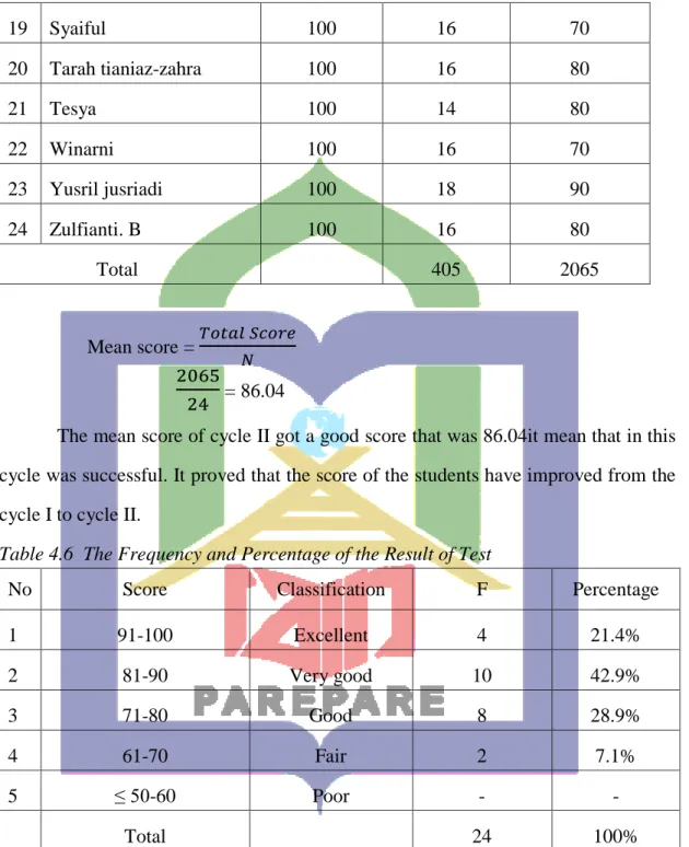 Table 4.6  The Frequency and Percentage of the Result of Test  