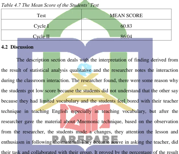 Table 4.7 The Mean Score of the Students’ Test  