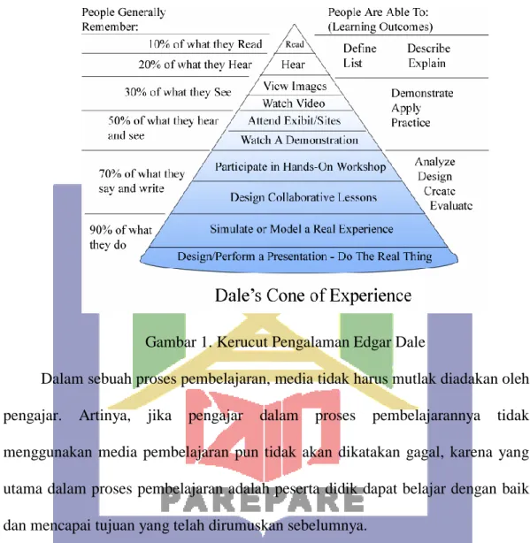Gambar 1. Kerucut Pengalaman Edgar Dale 