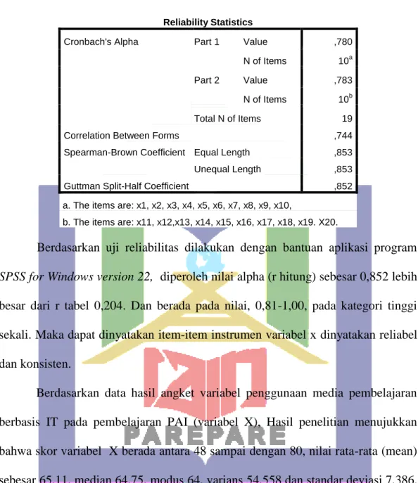 Tabel 4. 4. Statistik Realibilitas 