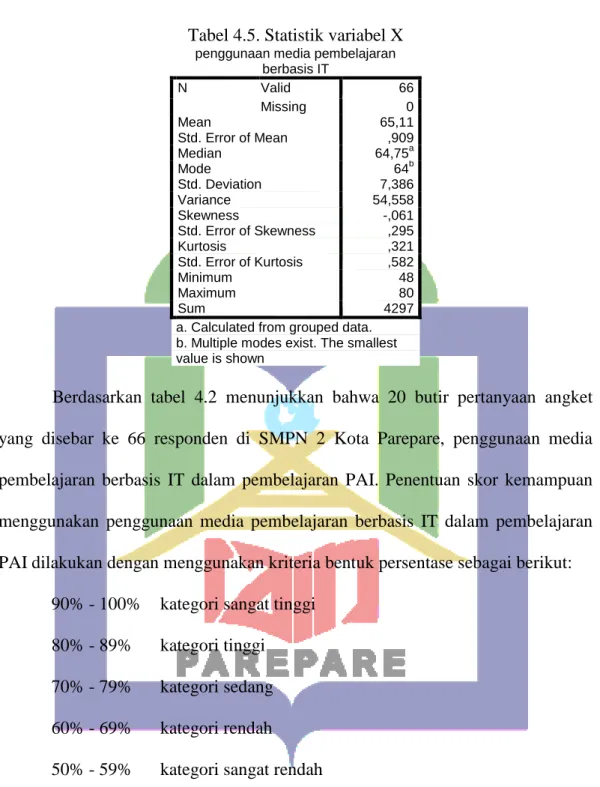 Tabel 4.5. Statistik variabel X 