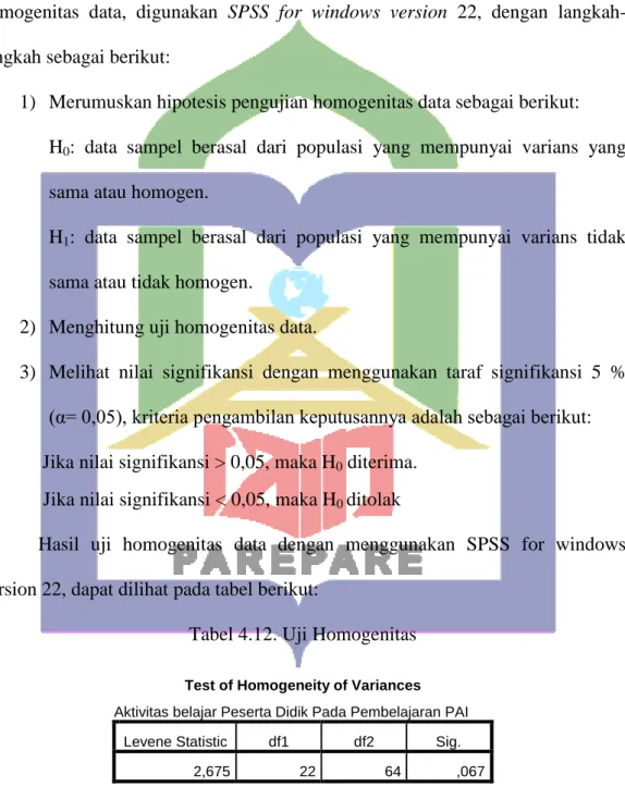 Tabel 4.12. Uji Homogenitas 