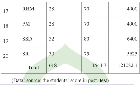 Table 4.4The Students’ Classification Score in Post-test 