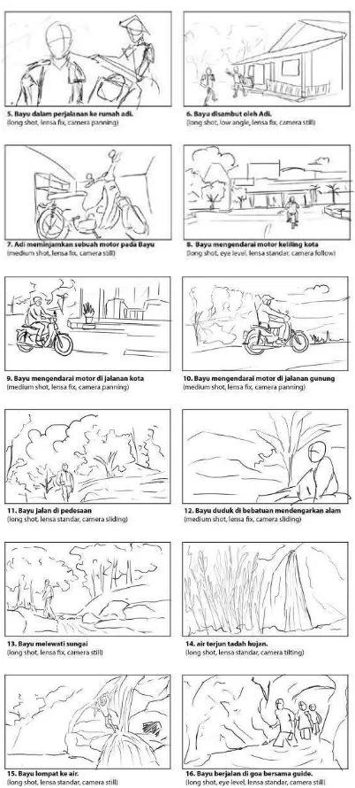 Gambar 3. Story Board halaman 1-2 