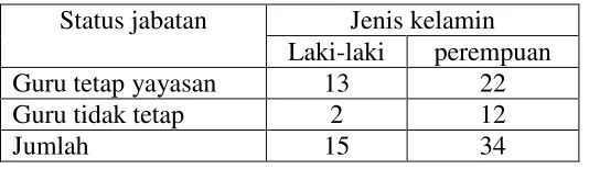 Tabel 4. Pendidikan responden