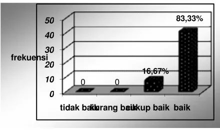 Gambar 1. Diagram perencanaan pembelajaran program full day school