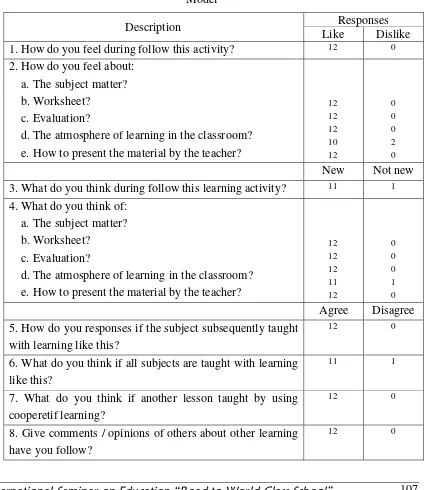 Table 3. Response of Integrated Science Student Learning with Cooperative Learning