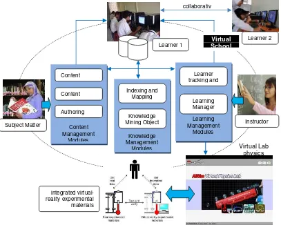 Figure 2. A framework of a web-based learning environmentwith virtual laboratory
