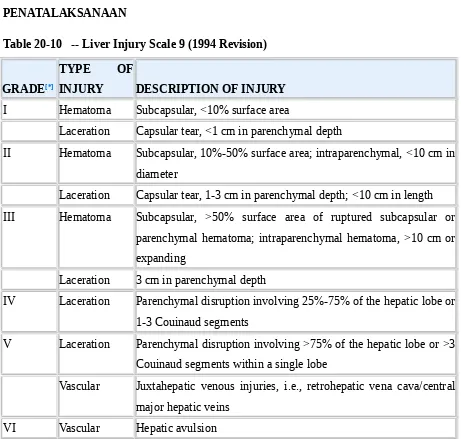 Table 20-10   -- Liver Injury Scale 9 (1994 Revision)