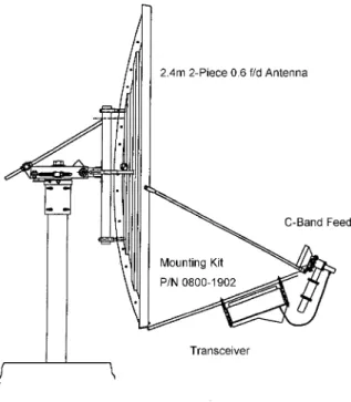 Figure 2-1. Typical transceiver mounting.