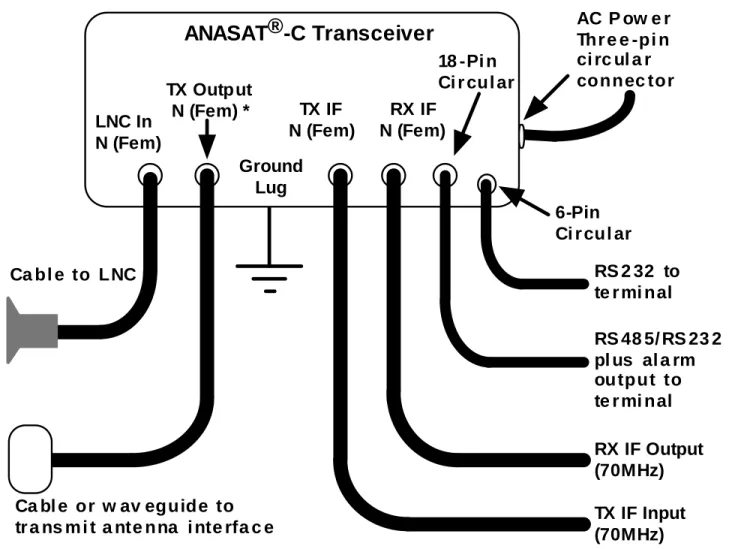 Figure 2-3 ANASAT ® -C Cabling Interconnection Diagram.