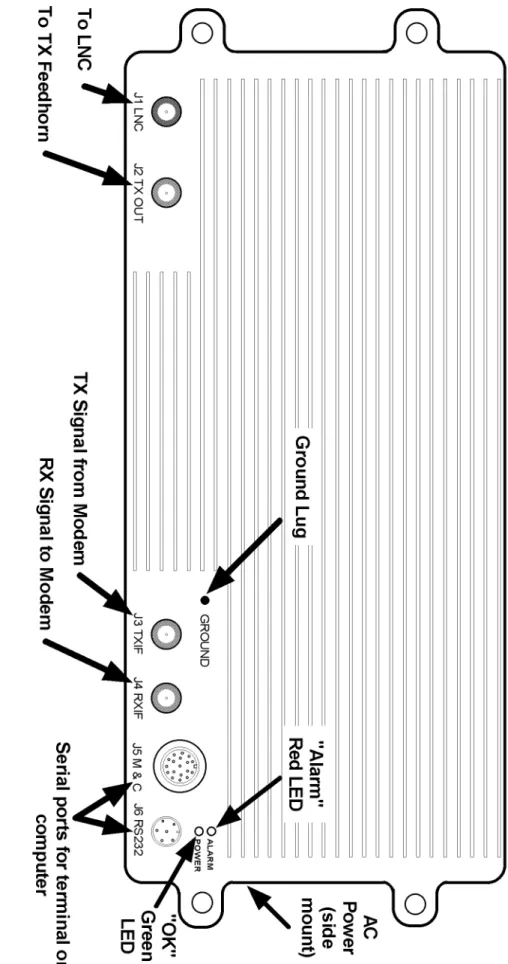 Figure 2-4. T ransceiver cable connectors.
