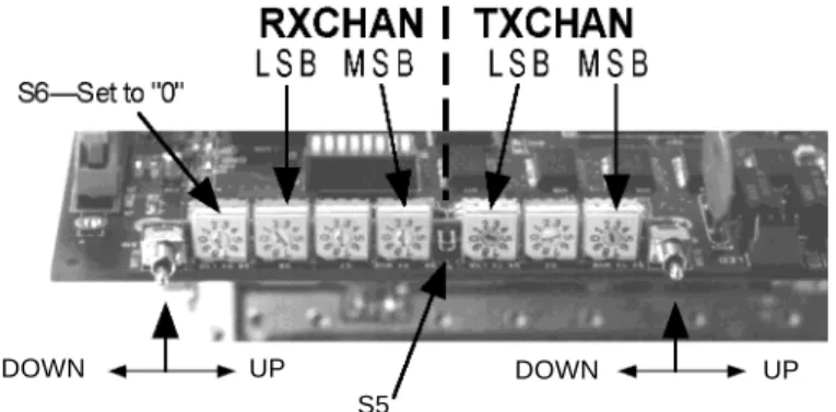 Figure 3-2. The optional switch kit, used for manual transceiver control.