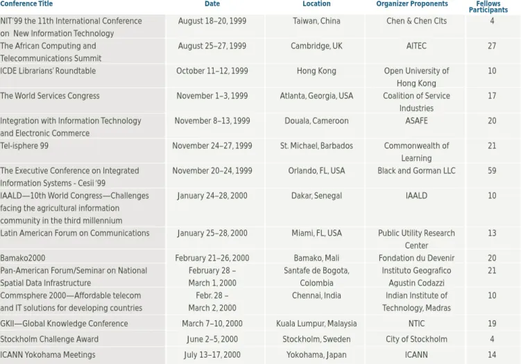 Table 3 iCSF Conferences for FY00