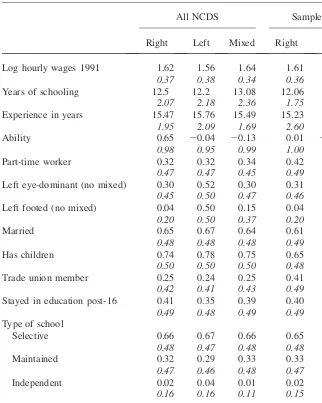 Table 2