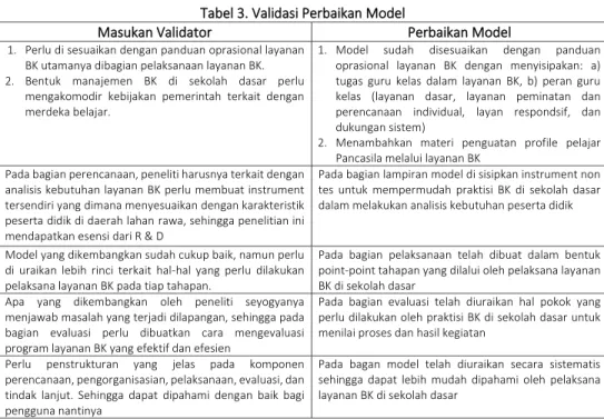 Tabel 3. Validasi Perbaikan Model 