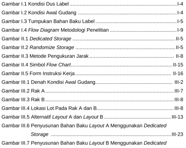 Gambar I.1 Kondisi Dus Label ..........................................................................
