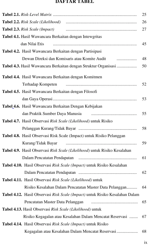 Tabel 2.1. Risk-Level Matrix  ..............................................................................
