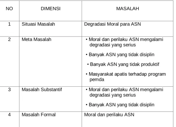 Tabel 3 : Contoh Format Analisis Perumusan Masalah 